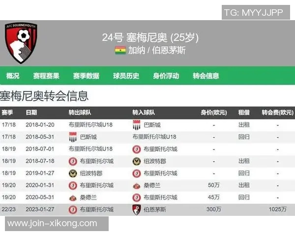 曼城在争夺塞梅尼奥中领先其他英超顶级球队引援名单 曼城在争夺塞梅尼奥中领先其他英超顶级球队引援名单