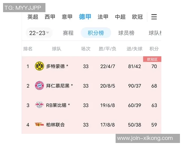 2025年全球顶级联赛场均观众数据揭晓河床多特拜仁名列前茅英超仅排第20位