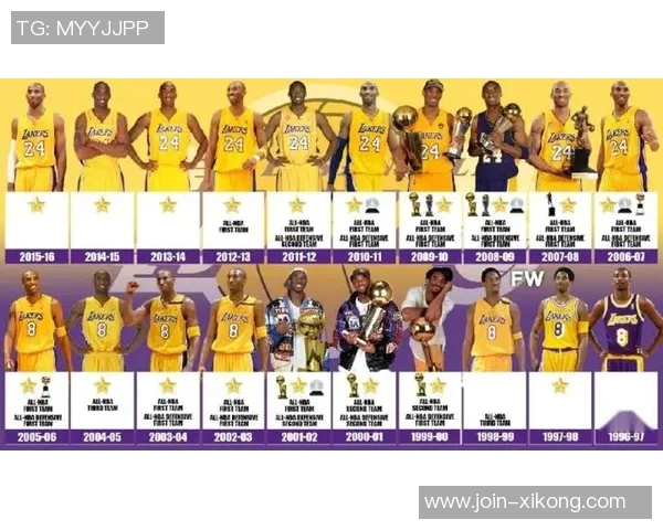 18年前的今天科比常规赛生涯总得分突破20000分的辉煌时刻