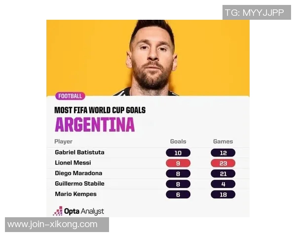 2025年阿根廷球员进球榜梅西领衔小蜘蛛紧随其后表现抢眼 2025年阿根廷球员进球榜梅西领衔小蜘蛛紧随其后表现抢眼