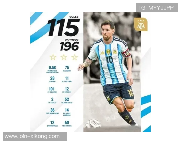 2025年阿根廷球员进球榜梅西领衔小蜘蛛紧随其后表现抢眼 2025年阿根廷球员进球榜梅西领衔小蜘蛛紧随其后表现抢眼