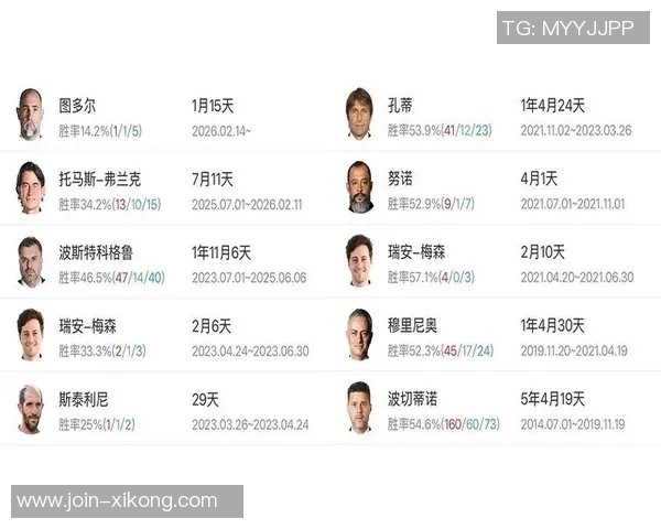 热刺本赛季射门与射正数据创近22年新低引发球迷担忧